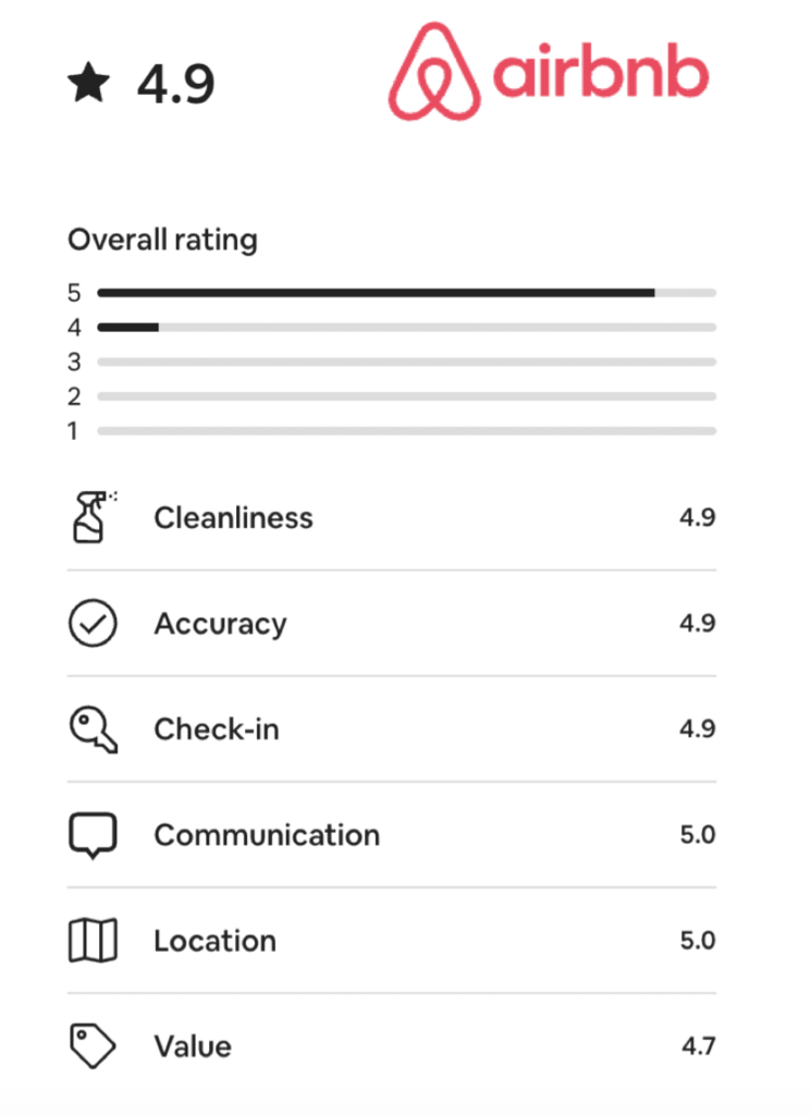 Air b&b Reviews