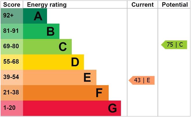 EPC
