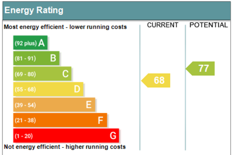 3 bedroom semi-detached bungalow for sale, Sanderstead Court Avenue, Sanderstead