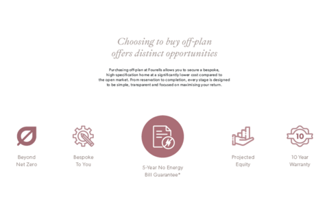 undefined, Richings Way, Richings Park SL0