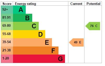 EPC Graph
