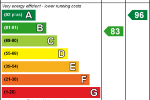 undefined, Pommern Drive, Doncaster, DN12