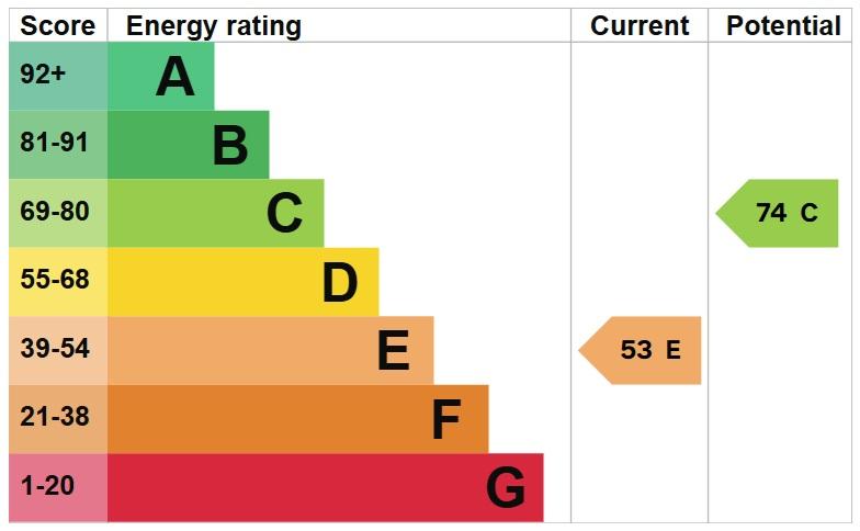 EPC Graph