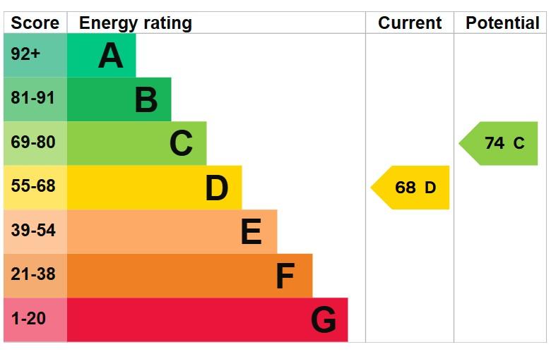 EPC Graph