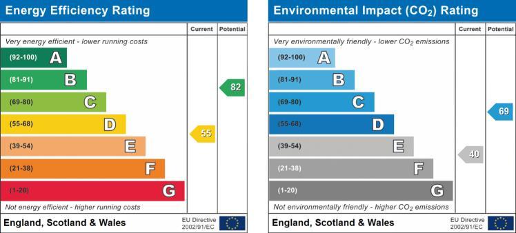EPC Graph