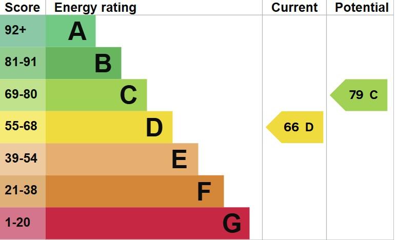 EPC