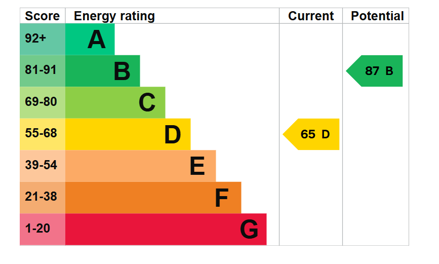 EPC
