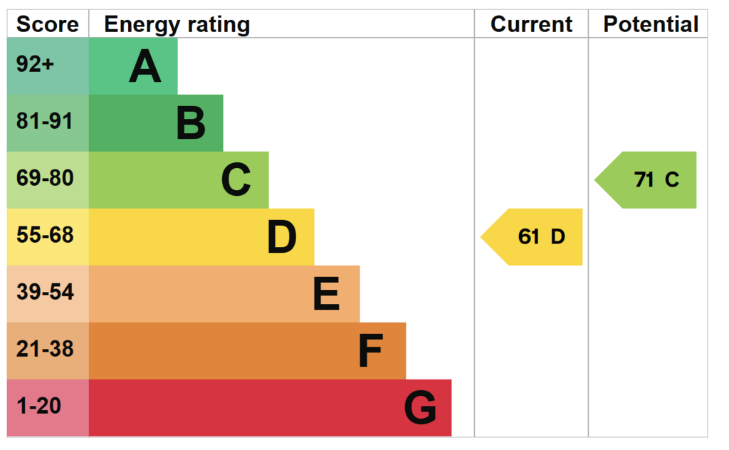 EPC