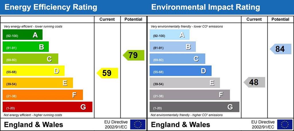 Energy Performanc...
