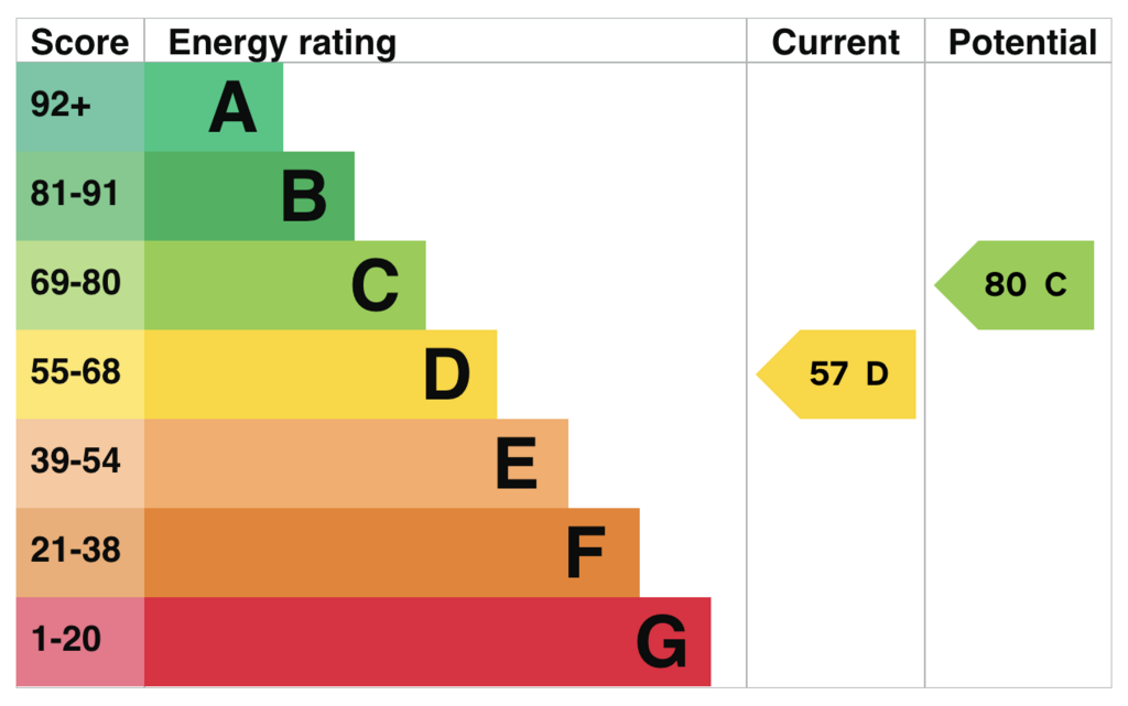 EPC