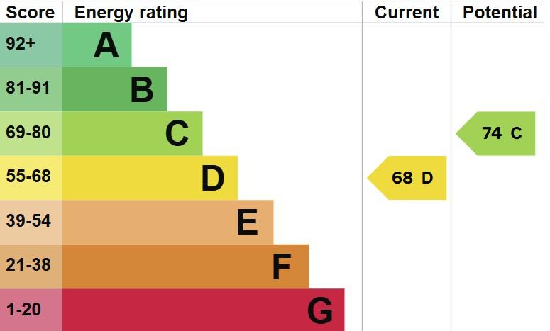 EPC