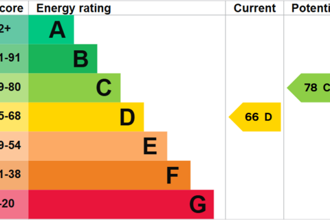 West Beeches Road, Crowborough