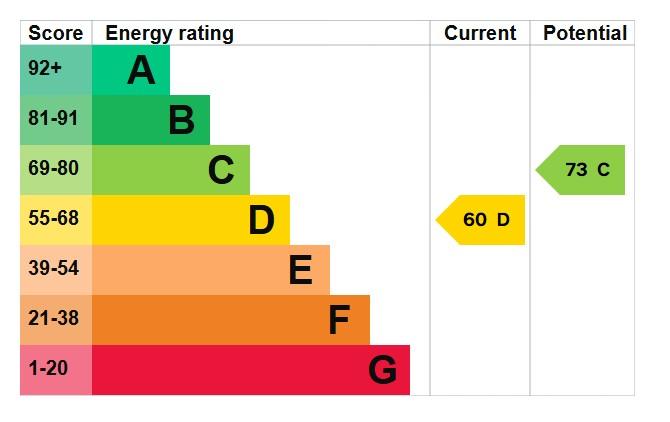 EPC Graph