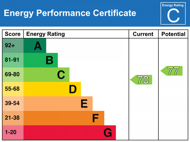 EPC