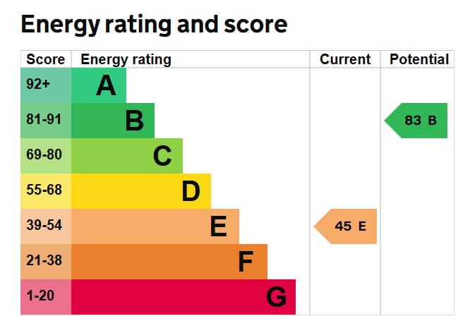 Energy Performance Certificate