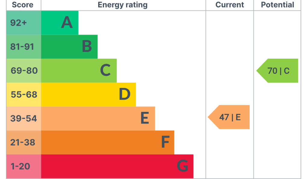 EPC
