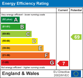 EE Rating
