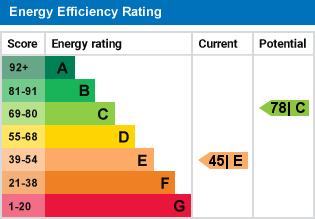 EPC Graph
