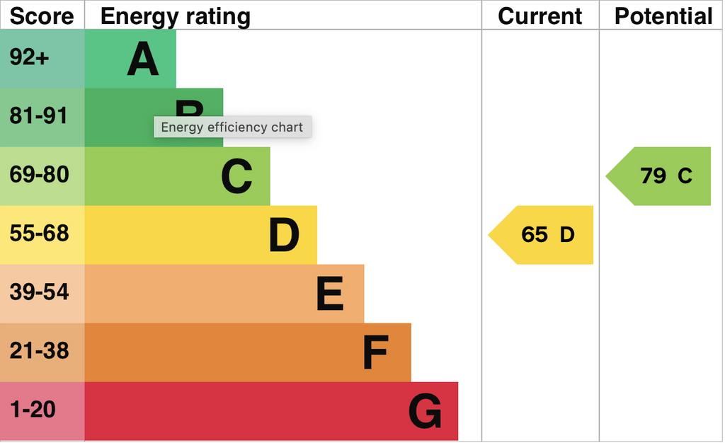 EPC Graph