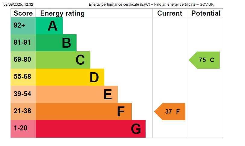 EPC