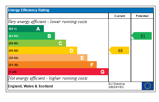 Generated EPC Graph.