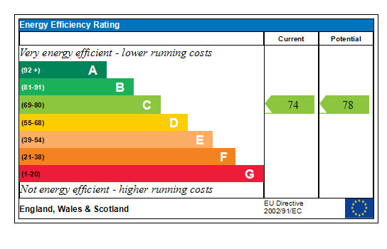 Generated EPC Graph.