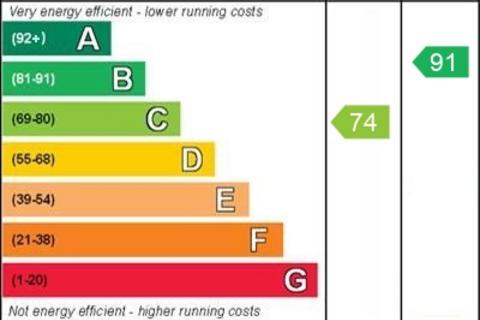 3 bedroom detached bungalow for sale, St. Nicholas Road, Littlestone