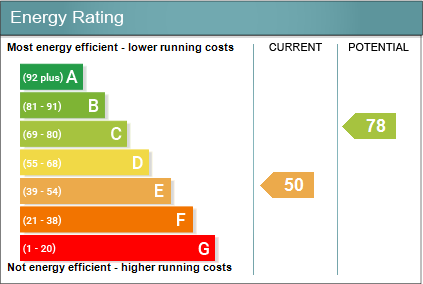 Energy performanc...