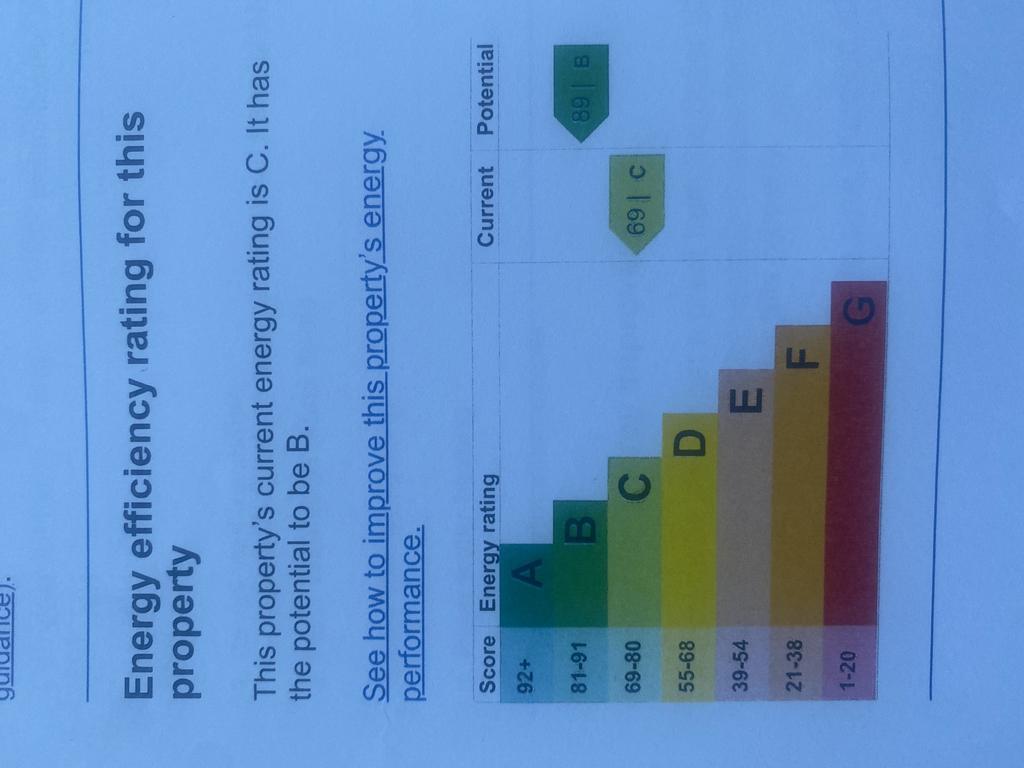 Energy Performance Certificate