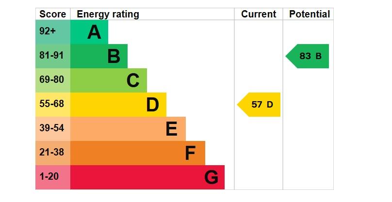 EPC Graph