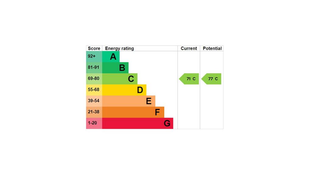 EPC Graph