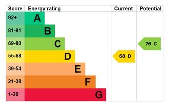 EPC Graph