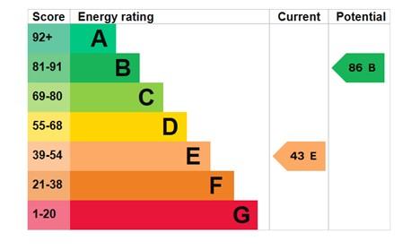 EPC Graph