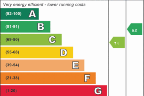 4 bedroom character property for sale, High Street, Colsterworth NG33