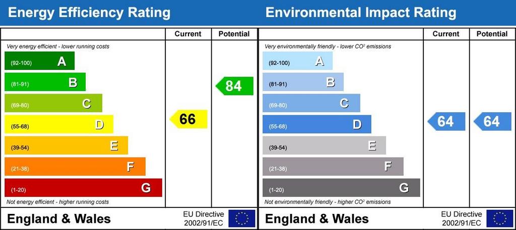 Energy Performanc...