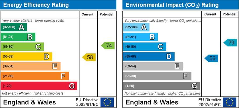 EPC Graph