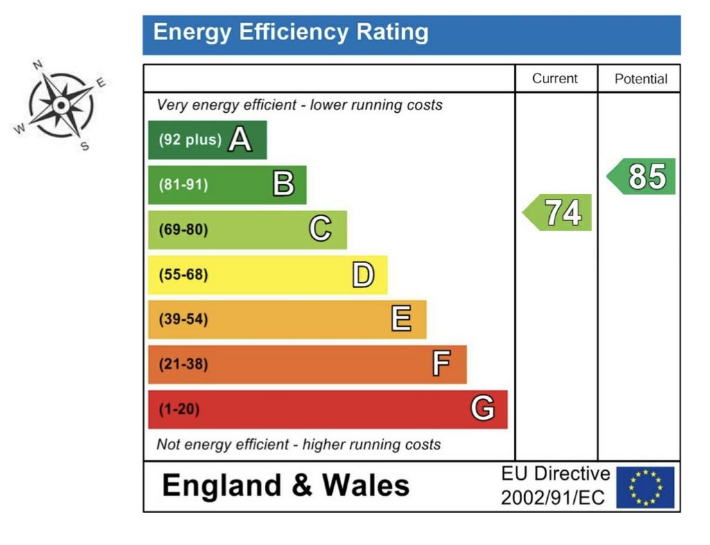 Energy Performance Certificate