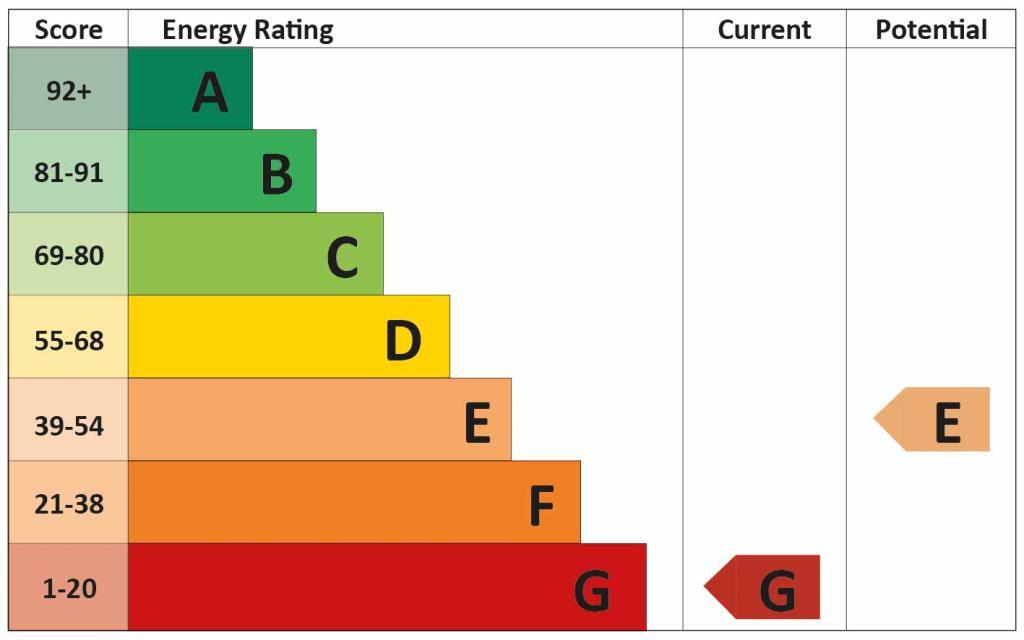 EPC