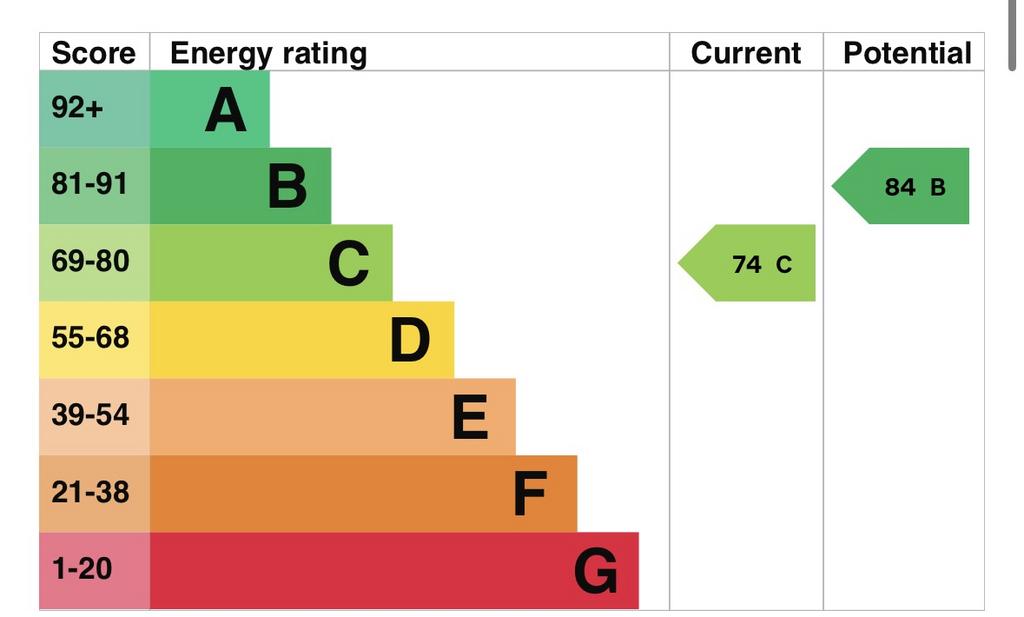 EPC