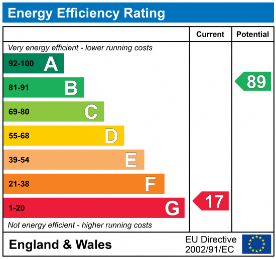 EPC (Contains public sector information licensed under the Open Government Licence v3.0.)