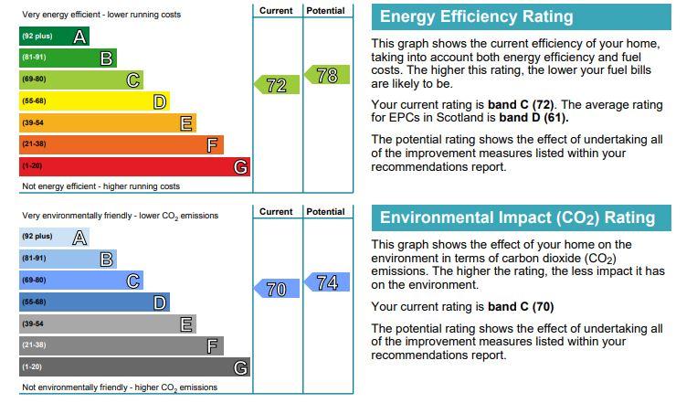 EPC Graph