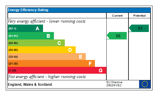 Generated EPC Graph.