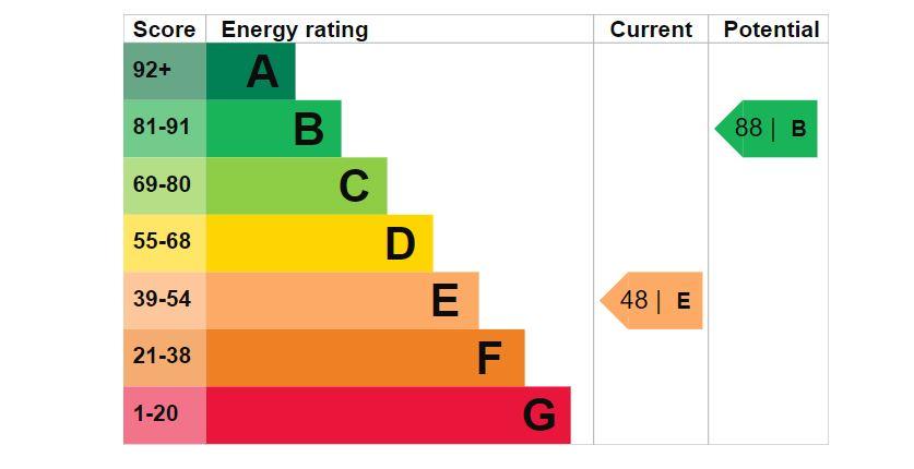 EPC
