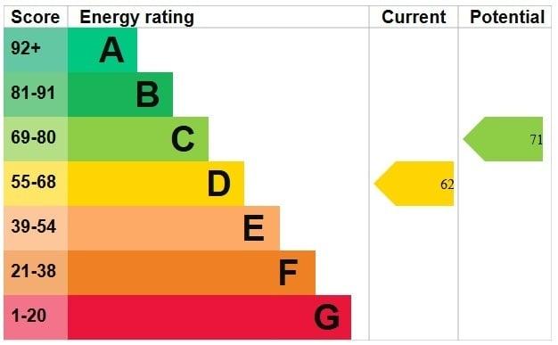 EPC Graph