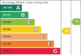 Additional image 12 of Harding Road, Bexleyheath, DA7
