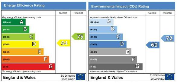 EPC Graph