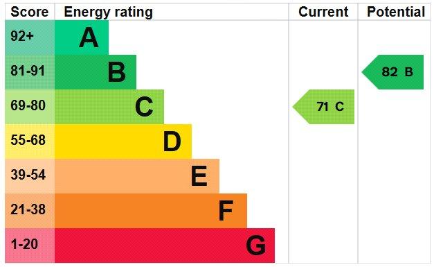 Epc Graph