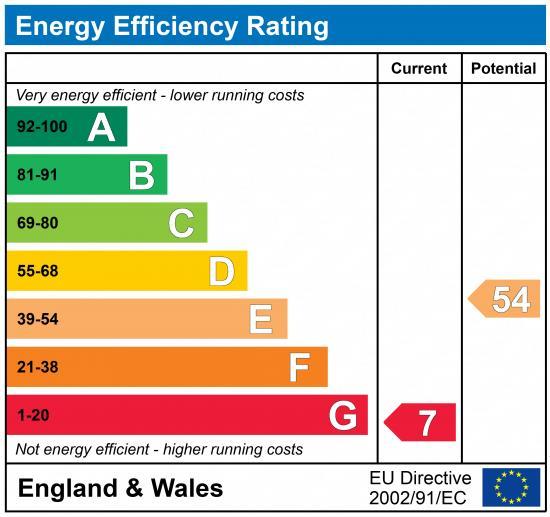 EPC Graph