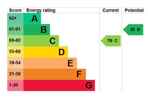 undefined, Barking IG11