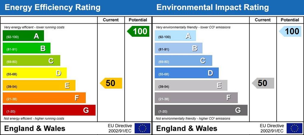 Energy Performanc...